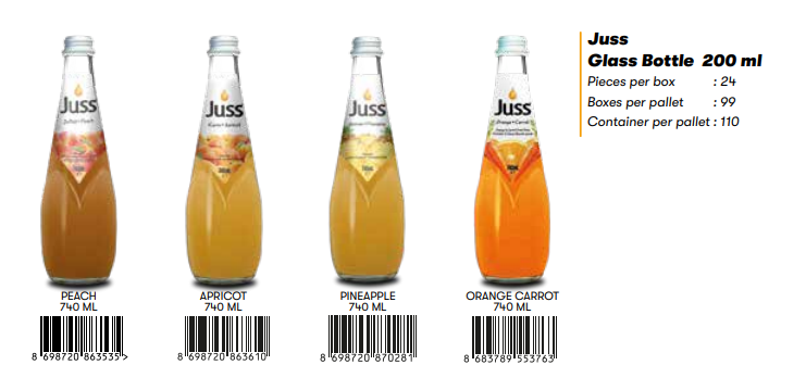 beverage group