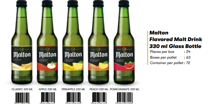 beverage group