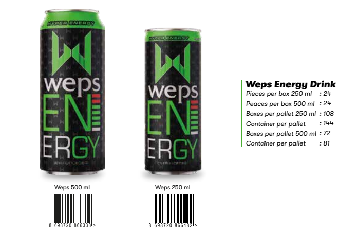 beverage group
