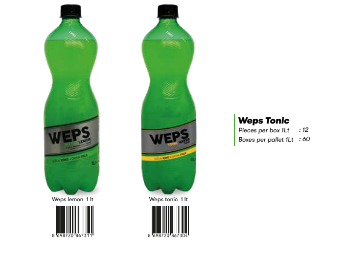 beverage group